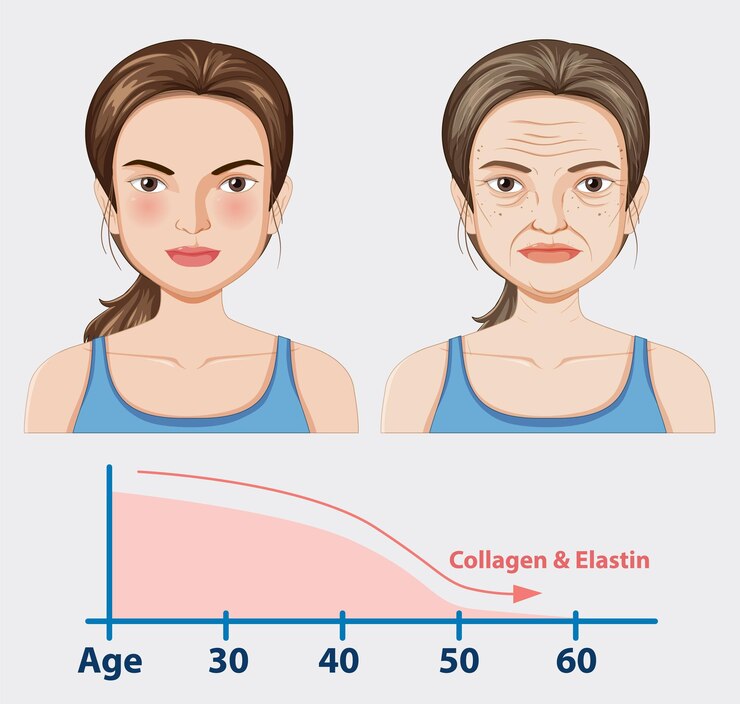 Advanced Anti-Aging Treatments at Dermanation Clinic, Noida